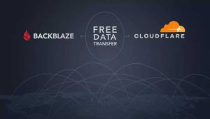 Backblaze B2 + Cloudflare =