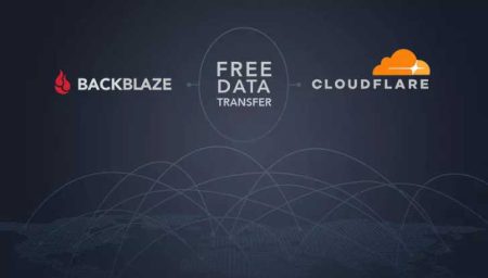 Backblaze B2 + Cloudflare =