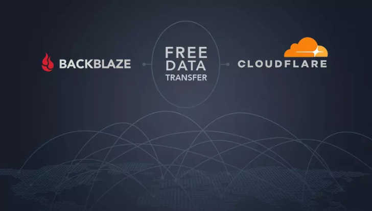 Backblaze B2 + Cloudflare =