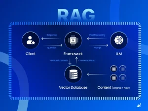 Cách làm RAG với Ollama