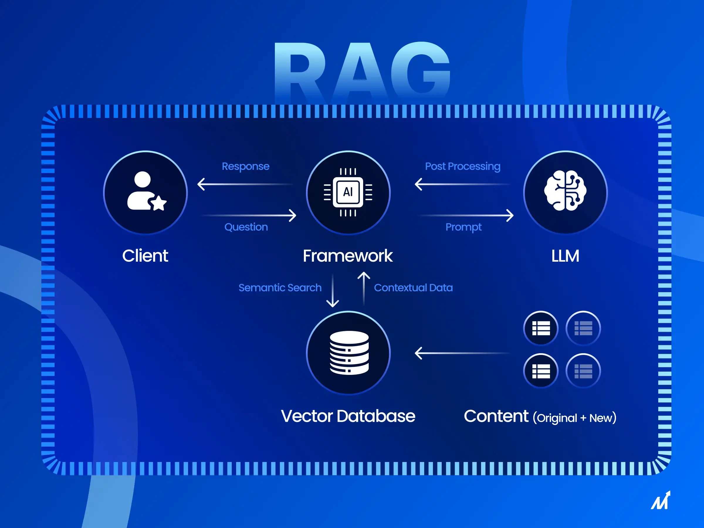 Cách làm RAG với Ollama