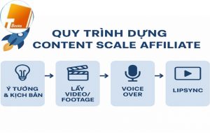 🚀 FULL QUY TRÌNH DỰNG CONTENT SCALE AFFILIATE LÊN 0K+/NỬA THÁNG