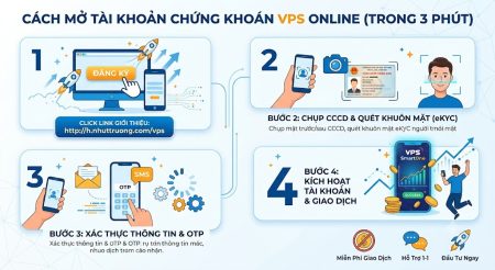 Hướng Dẫn Mở Tài Khoản Chứng Khoán VPS Online Trong 3 Phút (Mới Nhất 2026)